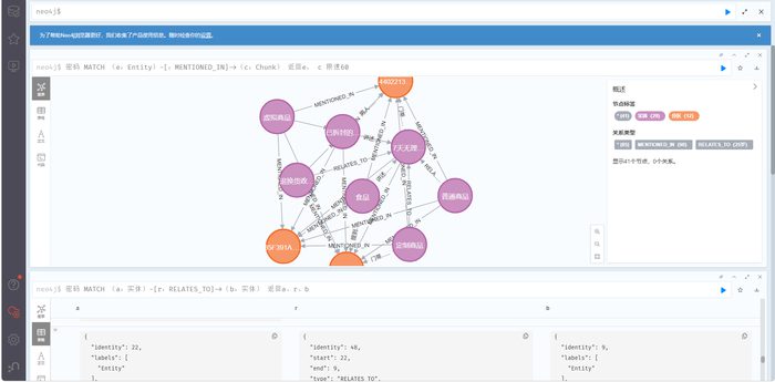 GraphMind 知识图谱 Neo4j