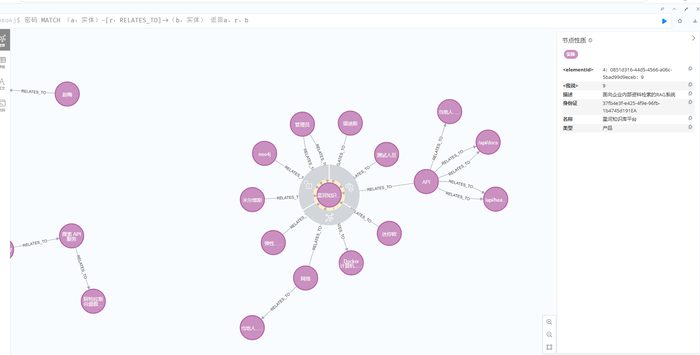 GraphMind 知识图谱 Neo4j